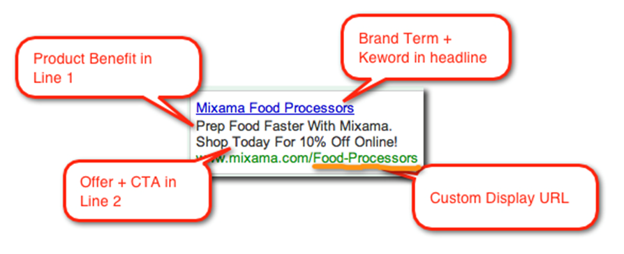 What makes up the Adwords Ad