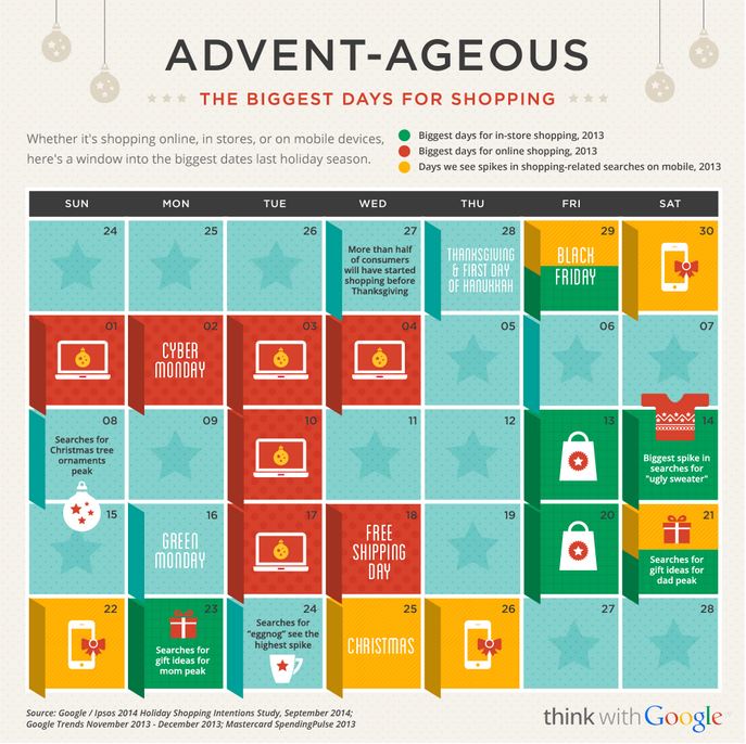Google- AdWords-holiday