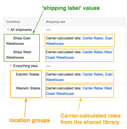 Paid search Google shopping shipping