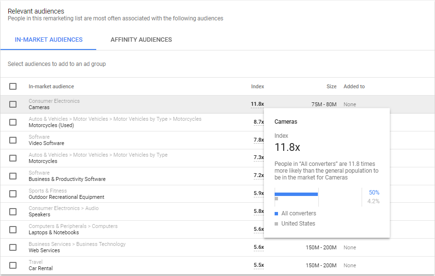 audience insights google adwords next