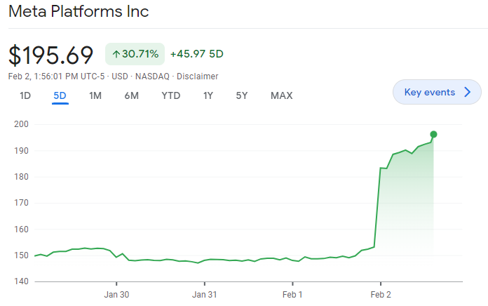 Meta Platforms Inc. - Stock Price screenshot