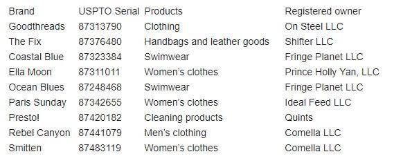 s Private Label Brands, The Complete List