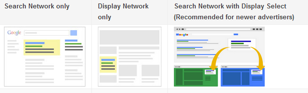 campaign types on AdWords editor