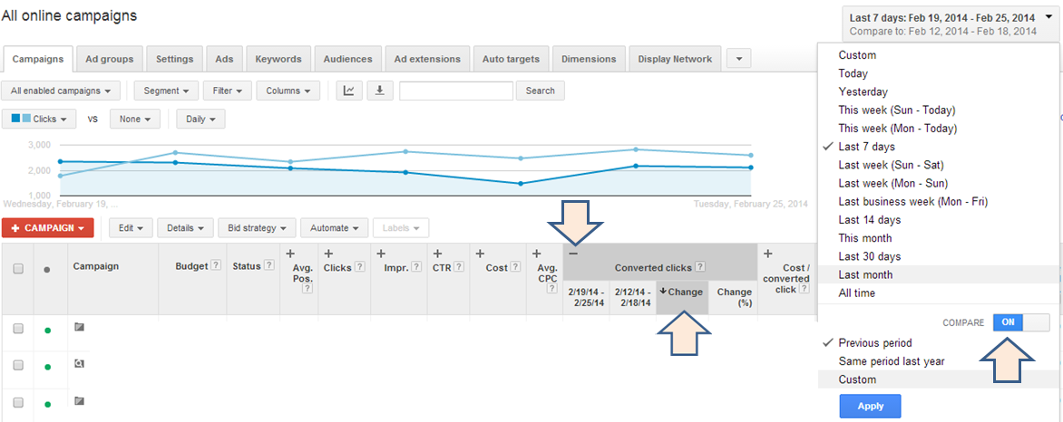 Top movers dimension in Google AdWords 