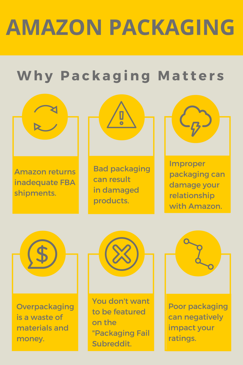 amazon packaging requirements