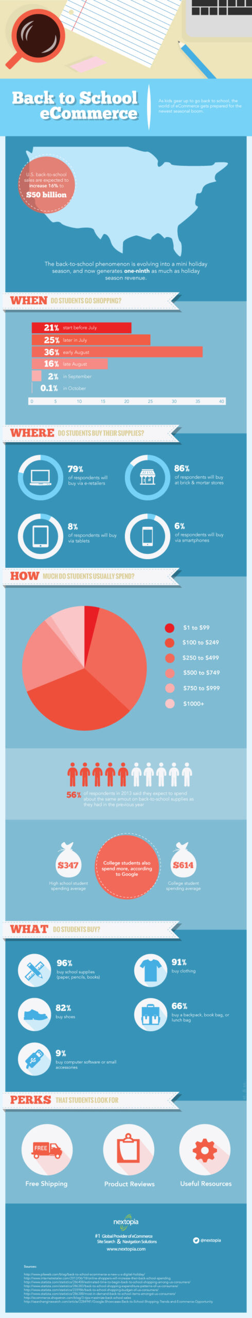 Back-To-School-Ecommerce-Stats-Infographic-2014