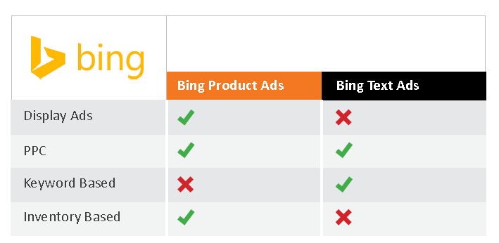 Bing Product Ads 