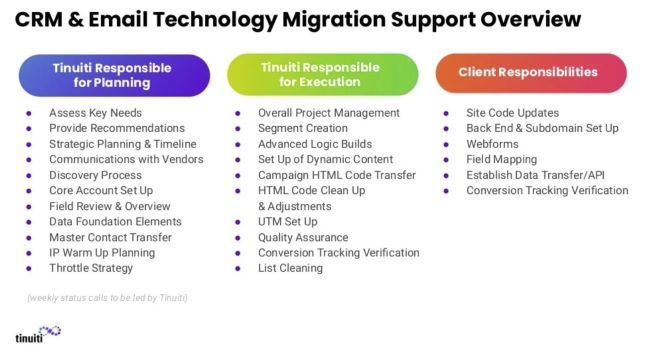 CRM and Email Migration Support Overview of Responsibilities