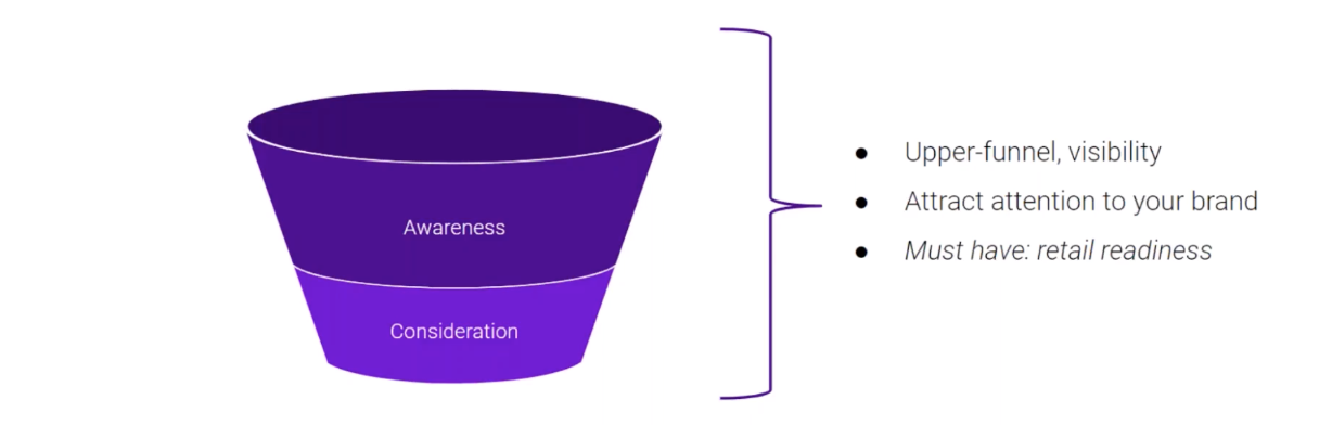 illustration of upper funnel marketing labeled awareness and consideration