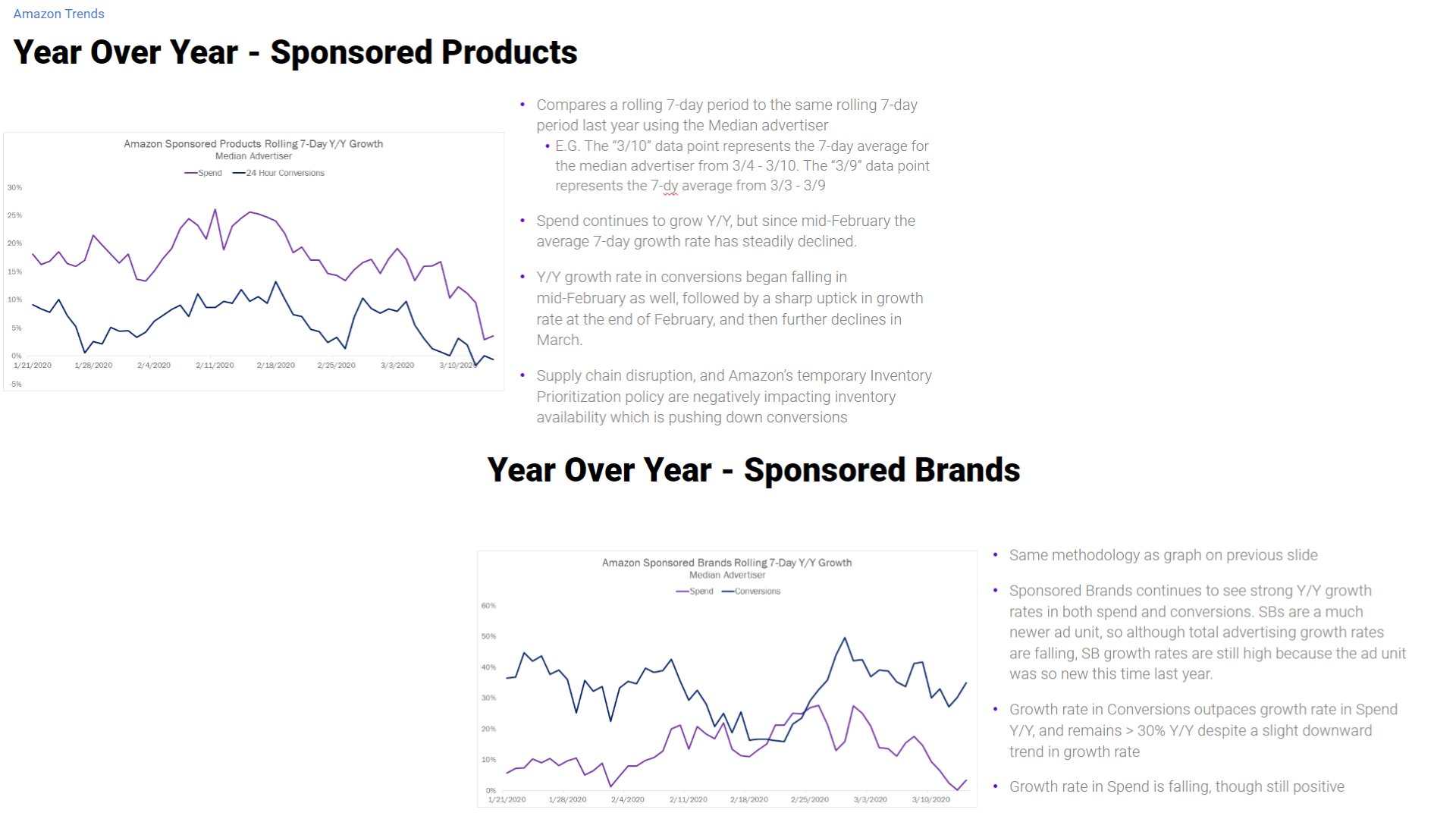how coronavirus is impacting amazon sponsored products and sponsored brands ads