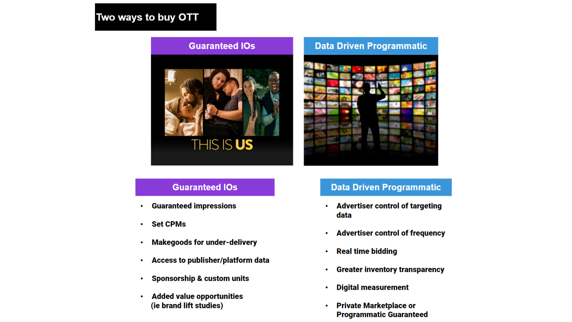 the two ways to buy ott advertising