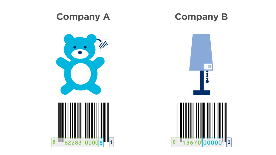 Example of two UPC codes with a 9 digit company prefix vs. 6 digit company prefix