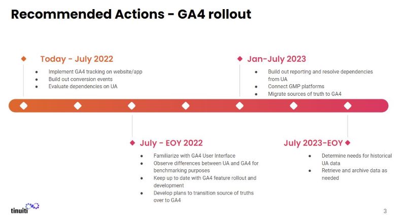 GA4 rollout recommended actions timeline