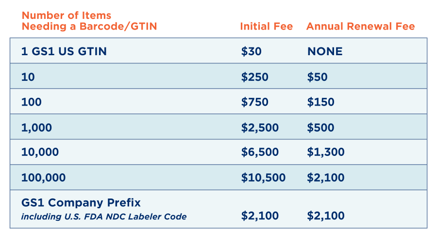 GS1 barcode pricing fees chart