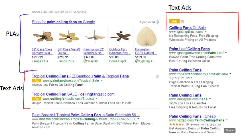 Google search testing, paid ads 