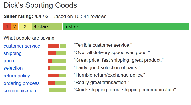 Google Product Search Seller Reviews, review metrics for the merchant
