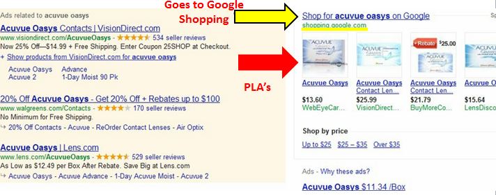 Google Shopping and Google Search and PLAs