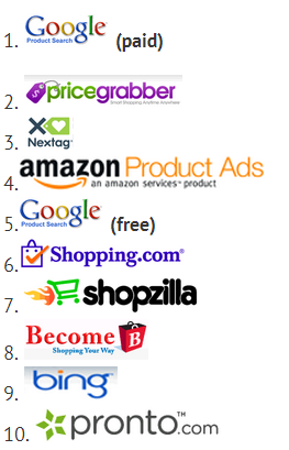 Number one CSE Google Shopping for Holiday 2012