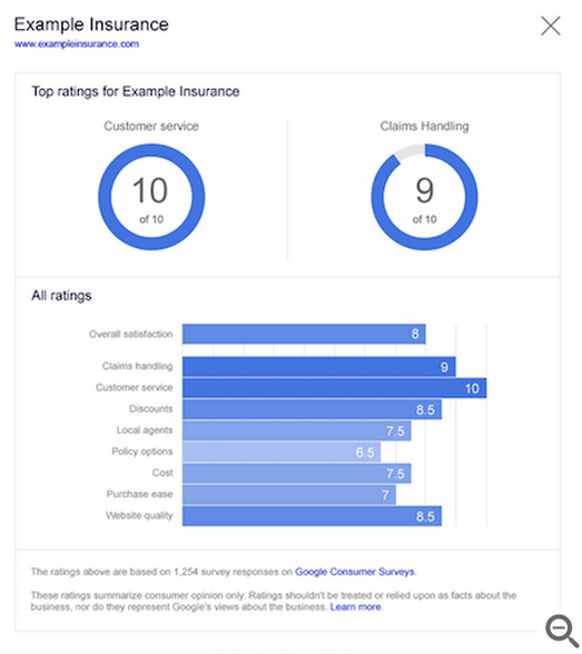 Google consumer ratings