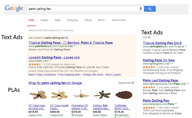 Google paid search testing text, display ads