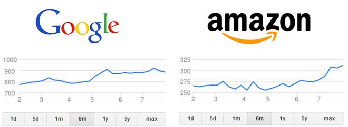 Google vs. Amazon Stock, user experience focus 