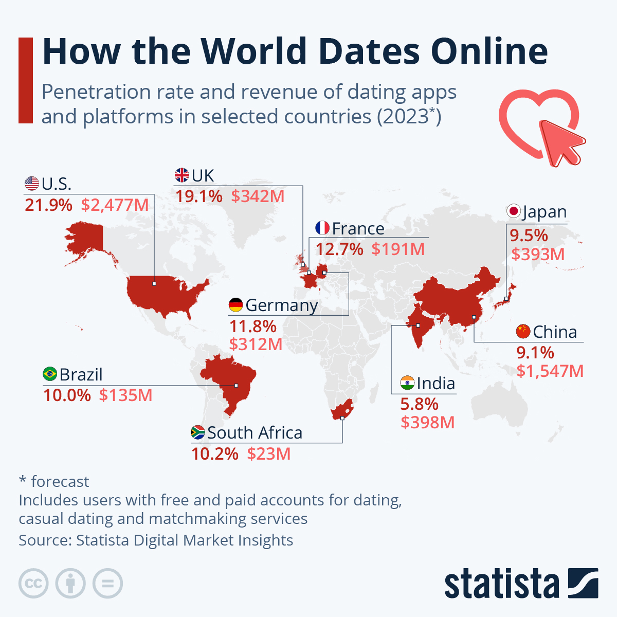 Chart with penetration rate and revenue of dating apps in US, UK, France, Germany, Brazil