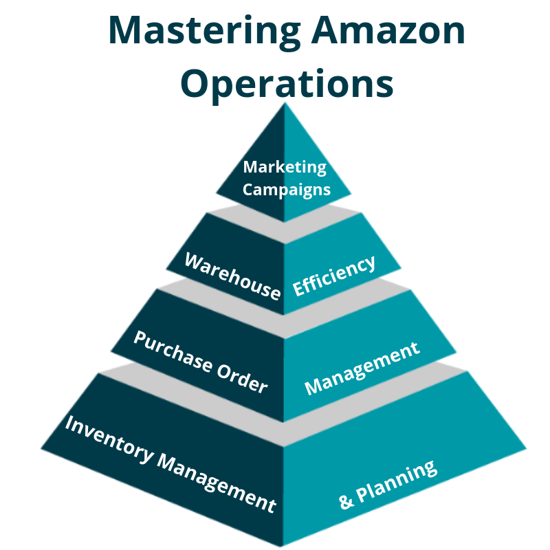 amazon operations excellence