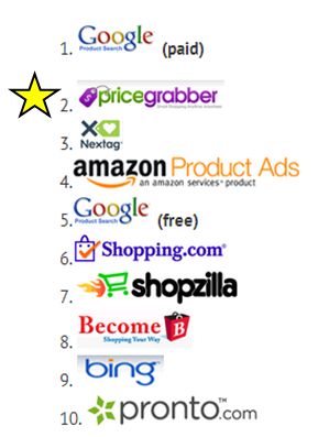 Pricegrabber: The Second Best Comparison Shopping Engine
