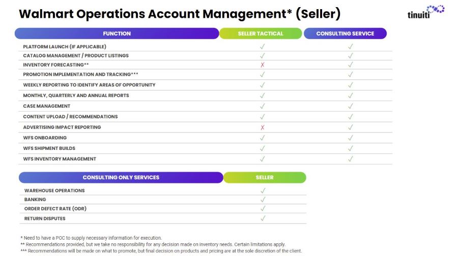 Tinuiti Walmart Operations account management services for sellers
