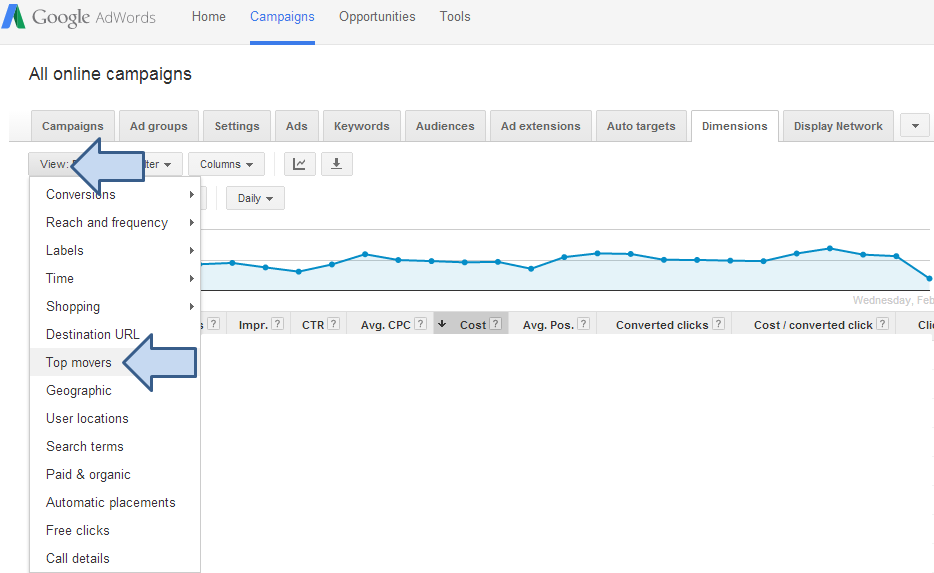 Top movers report in AdWords 
