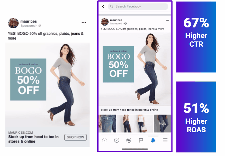ad design with shoppable collections on Facebook resulting in 67% higher CTR and 51% higher ROAS