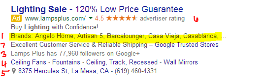 adwords-brands-extension