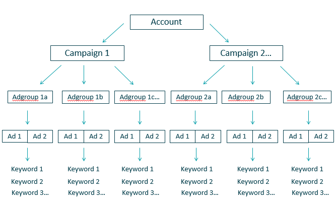 adwords-campaign-structure-4