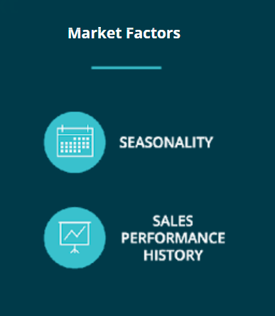 amazon-demand-forecast-market-factors