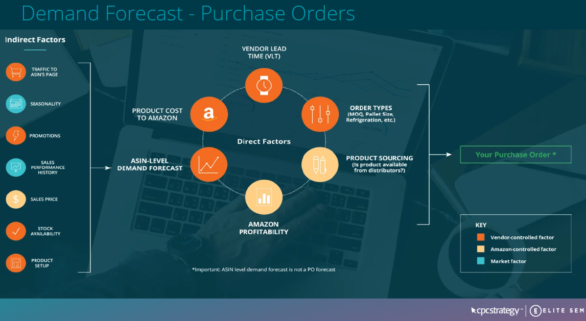 mazon-demand-forecast-purchase-orders