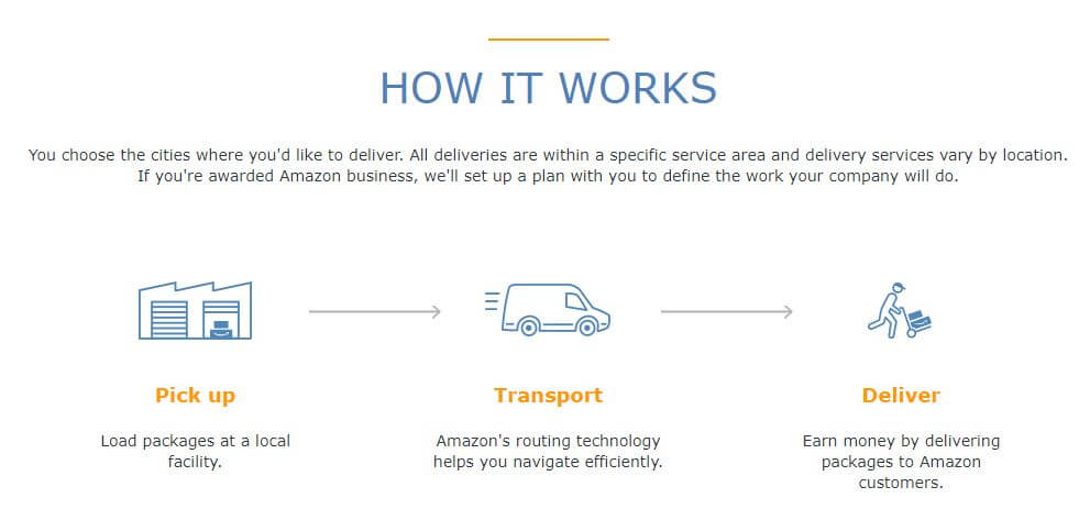amazon-logistics-how-it-works