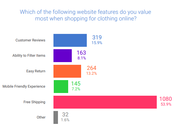 apparel shopping trends