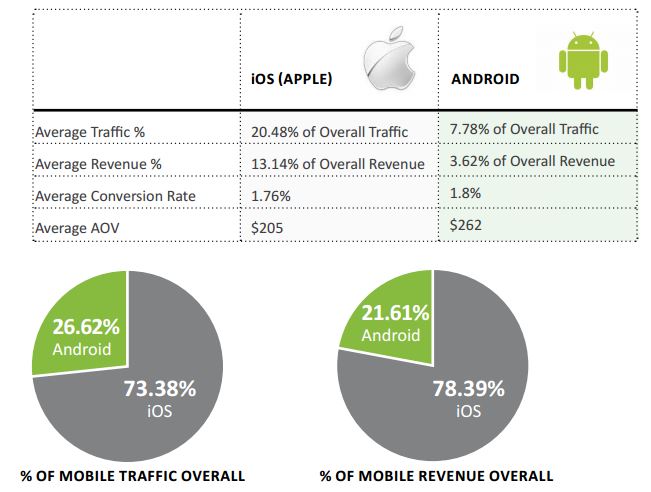 apple-vs-android-mobile-traffic-bing