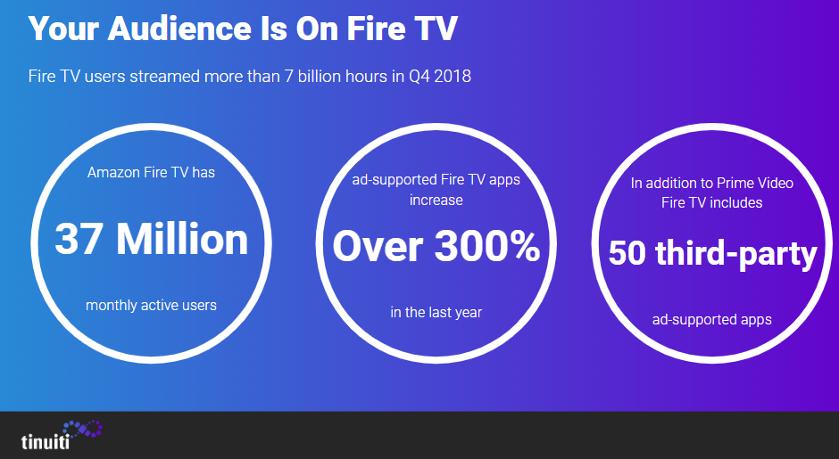 graphic showing number of prime and fire tv users