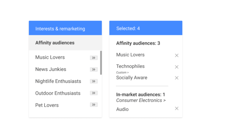 adwords audiences type