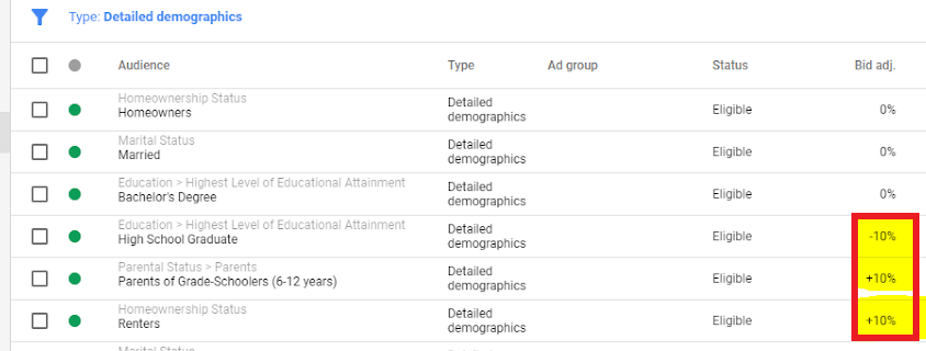 bid modifiers adwords detailed demographics