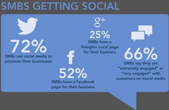 Social-media-for-business