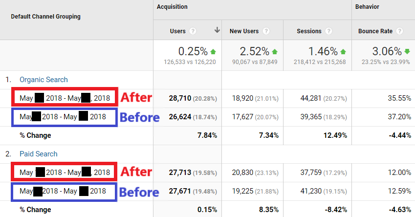 branded search matters google analytics