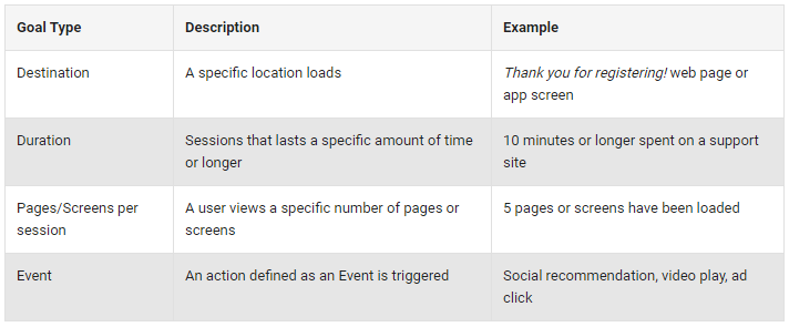 goal types for micro conversions
