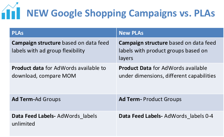google-shopping-campaigns-changes