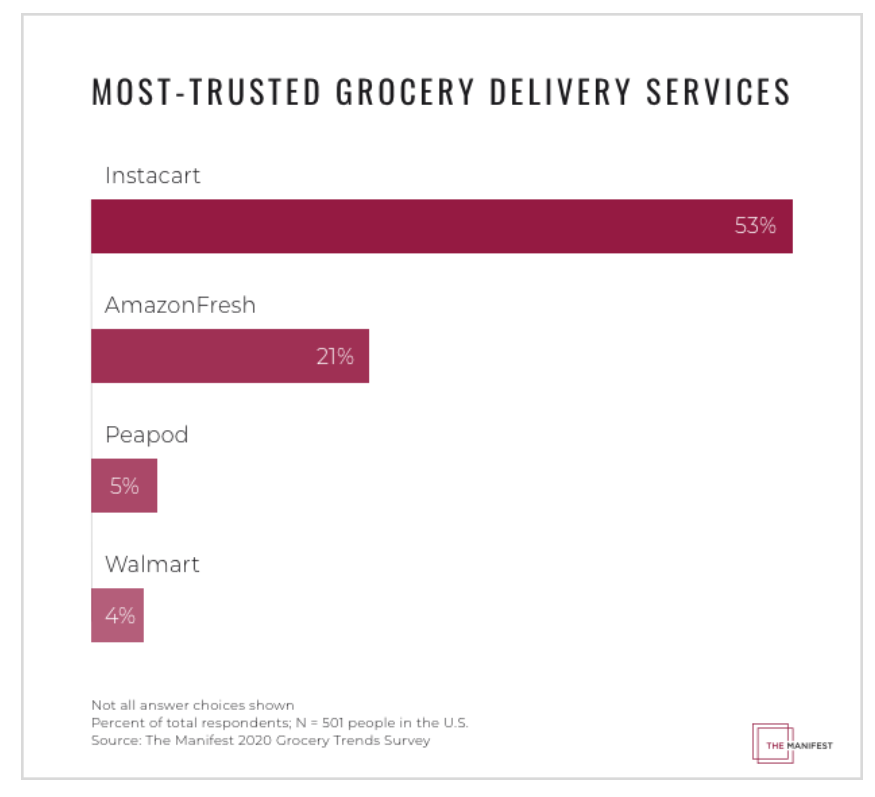 grocery-store-trends