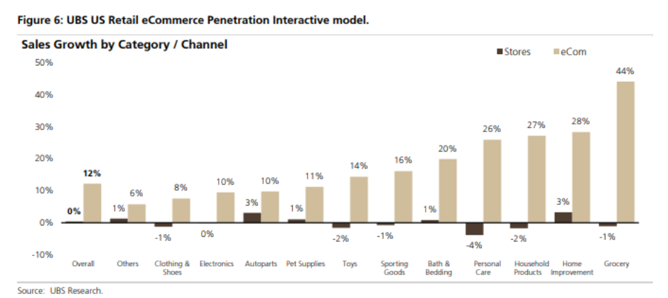 grocery-store-trends-growth-chart