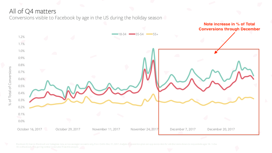 holiday shopping trends december