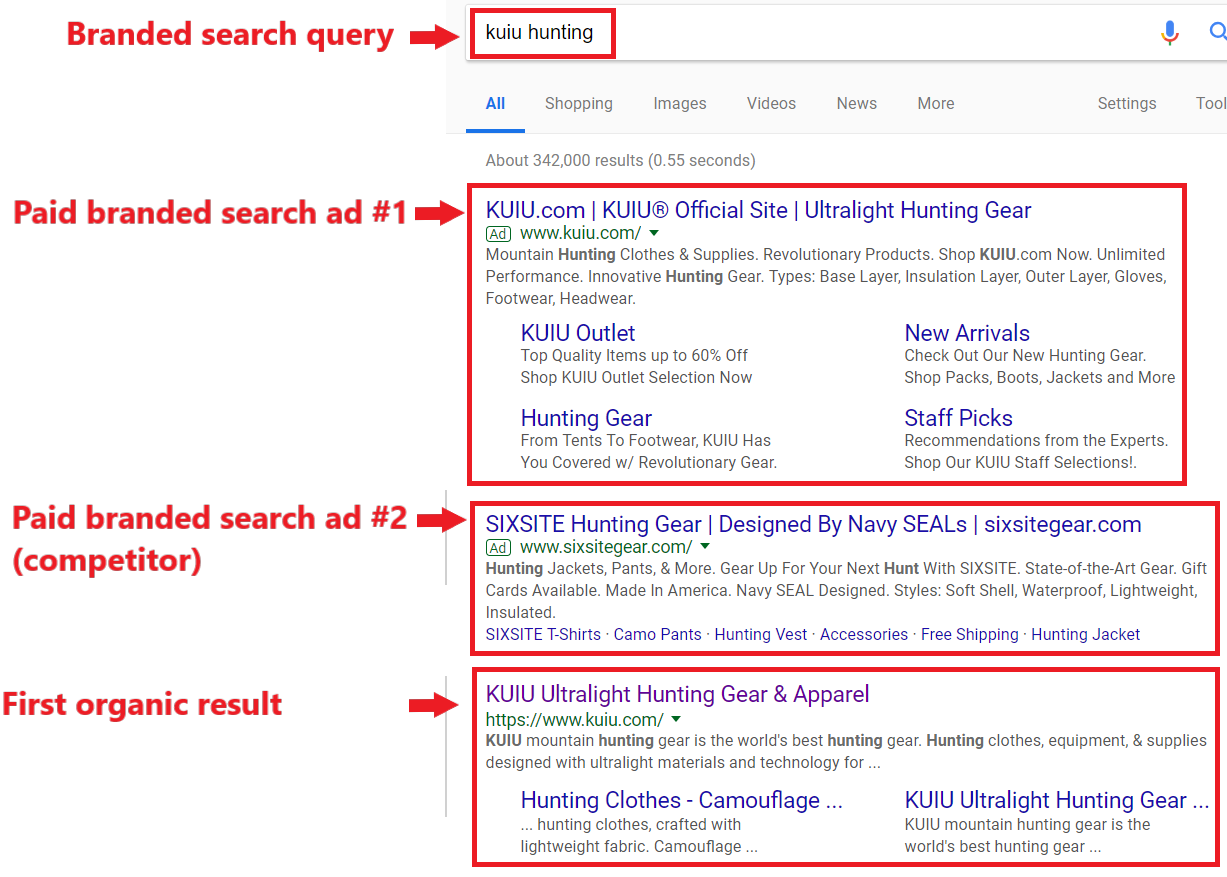 paid branded search cpc strategy why branded search matters