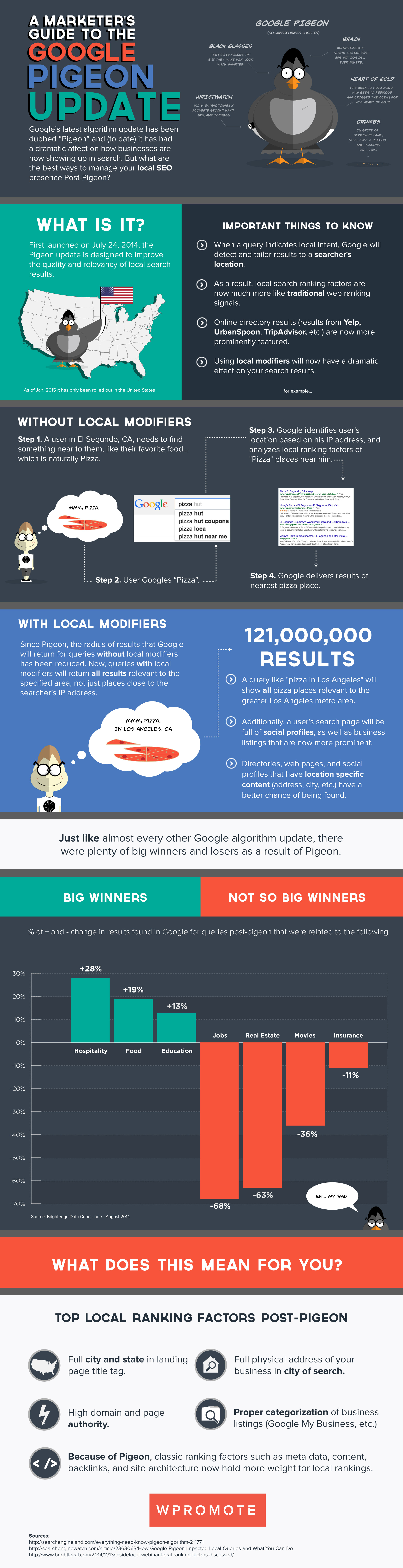 marketers-guide-google-pigeon